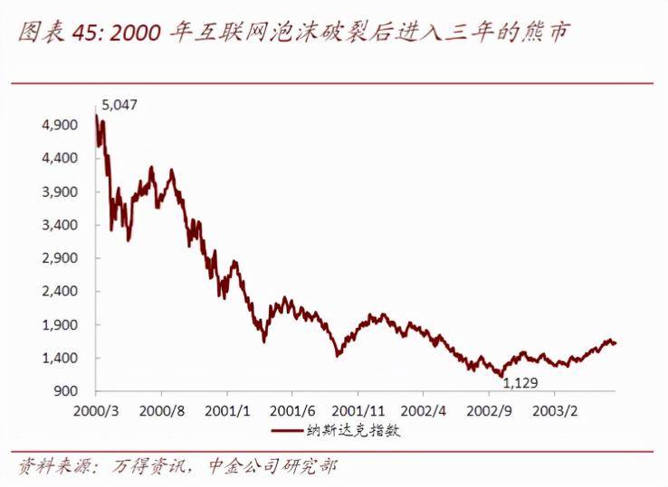 大象科技的股票怎么样？