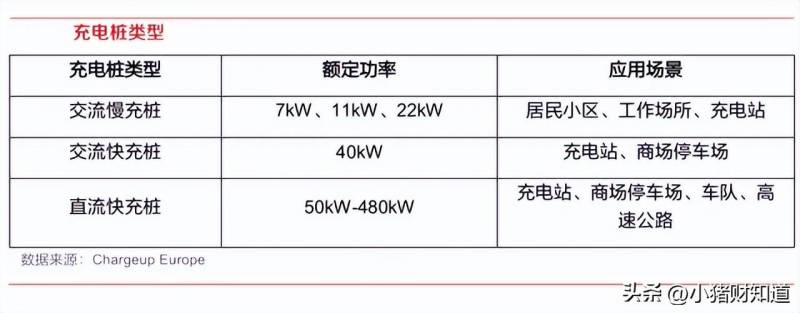 低位整车充电桩有哪些股票？