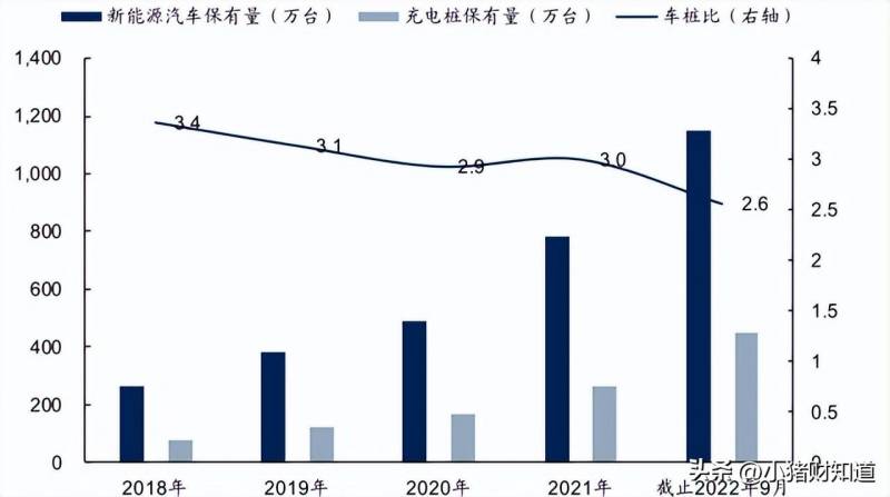 低位整车充电桩有哪些股票？