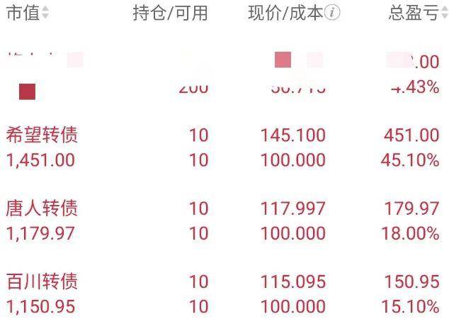 中签新债1000元能赚多少？