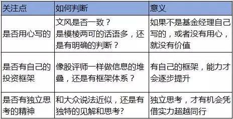 股票基金经理是什么？