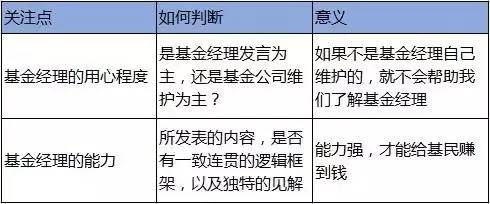 股票基金经理是什么？