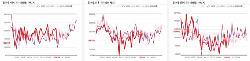 燃气股票旺季是什么时候？