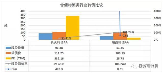 石油股票哪些有可转债中国石化发行可转债是什么？