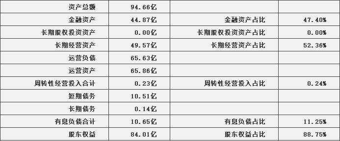 江苏扬农化工股份有限公司好不好扬农化工有限公司？