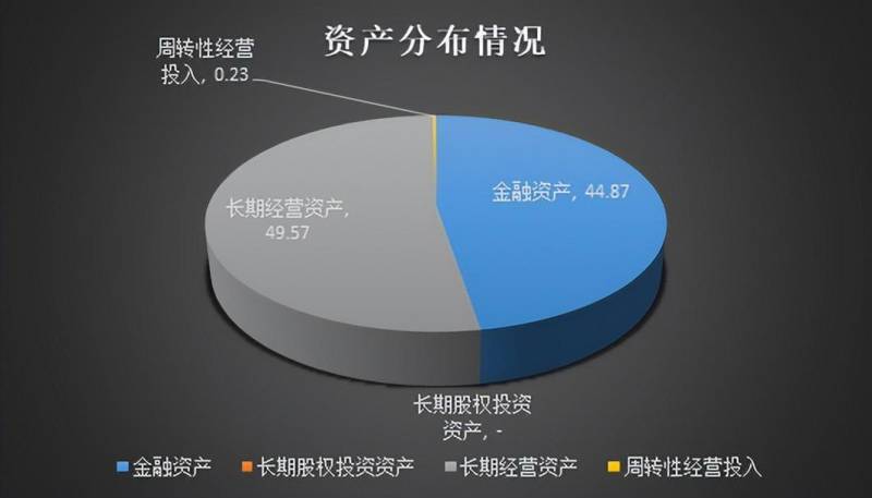 江苏扬农化工股份有限公司好不好扬农化工有限公司？