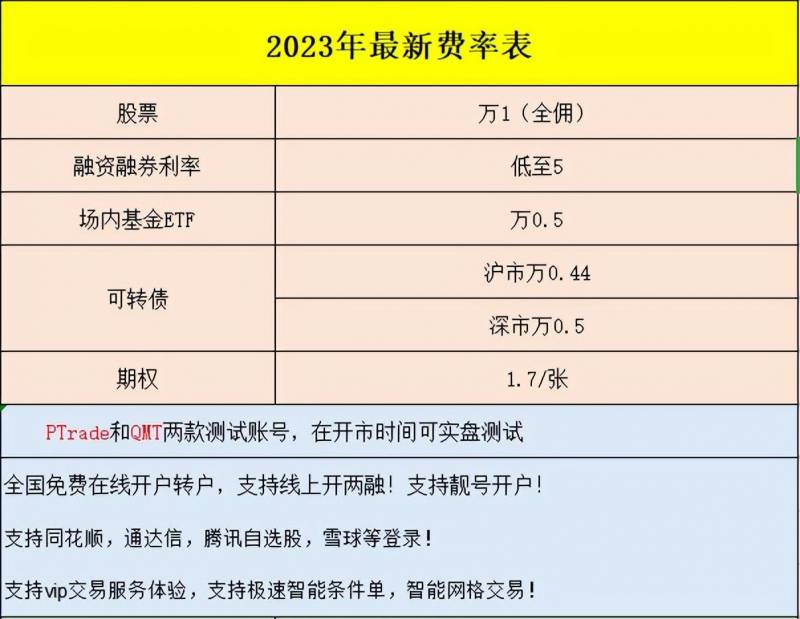 787开头的股票中签后会涨多少？