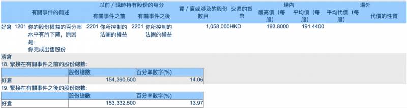 巴菲特首次出售比亚迪股票