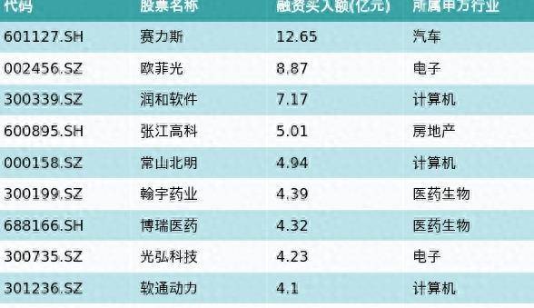 股票从哪里看到一周资金流入数据股票资金净流入量？