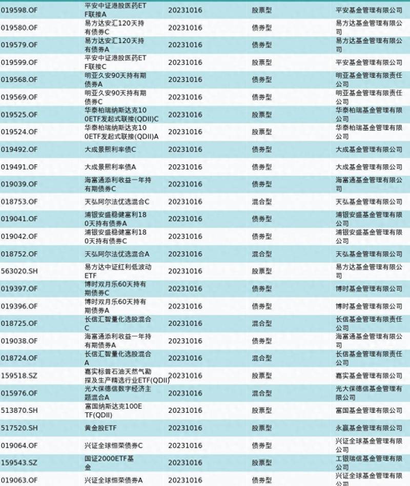 股票从哪里看到一周资金流入数据股票资金净流入量？