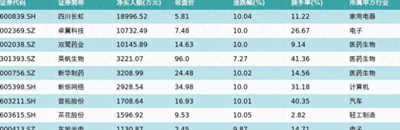 股票从哪里看到一周资金流入数据股票资金净流入量？