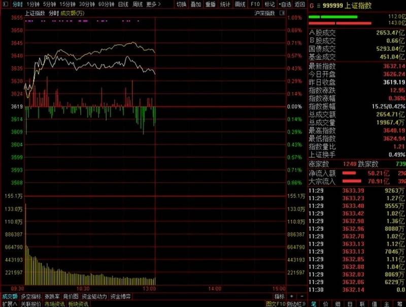 股票从哪里看到一周资金流入数据股票资金净流入量？