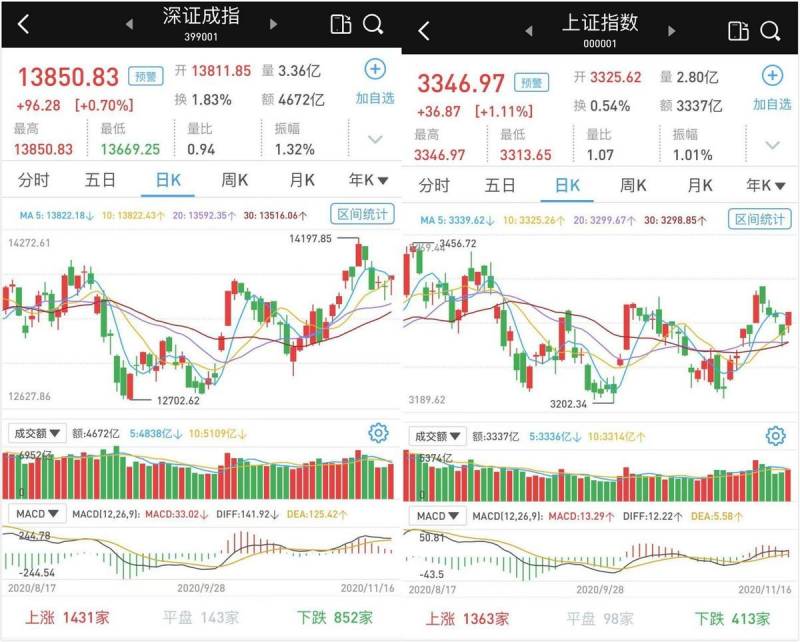 股票从哪里看到一周资金流入数据股票资金净流入量？