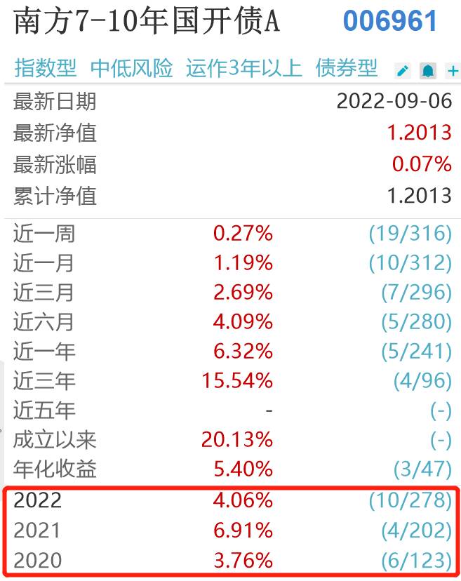 基金里的国债指数是什么意思？