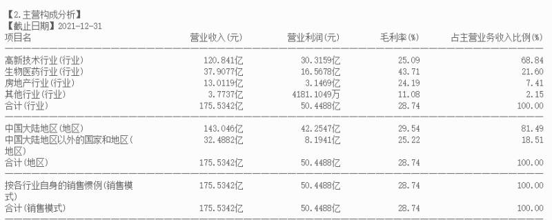 中国宝安的股票前景如何000009？