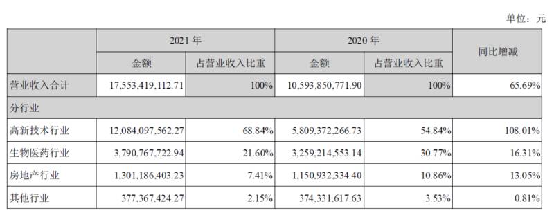 中国宝安的股票前景如何000009？