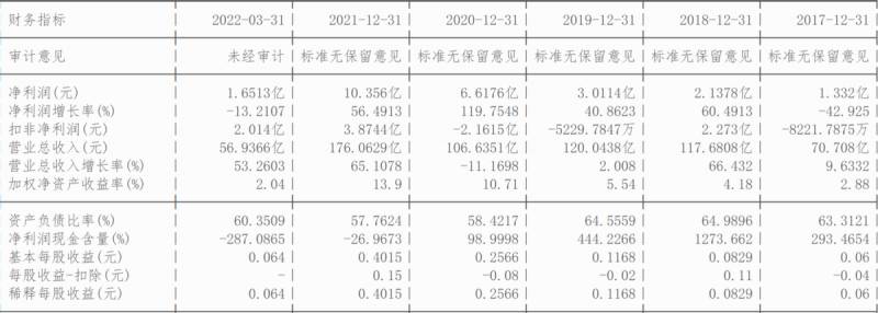 中国宝安的股票前景如何000009？