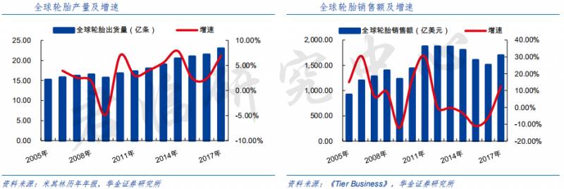 消费降级利好哪些股票？