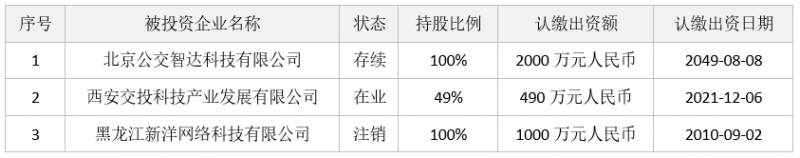 深证股票代码300212价格多少倍？