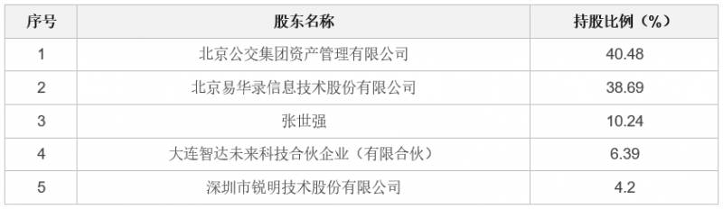 深证股票代码300212价格多少倍？