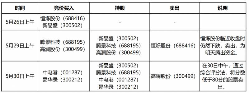 深证股票代码300212价格多少倍？