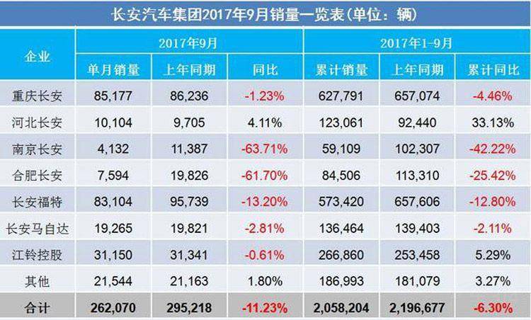 长安汽车股票还要跌到什么时候长安汽车下周会涨吗？