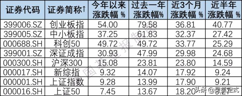 科创开头是什么股票上证指数000001为什么要和平安？