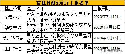 科创开头是什么股票上证指数000001为什么要和平安？