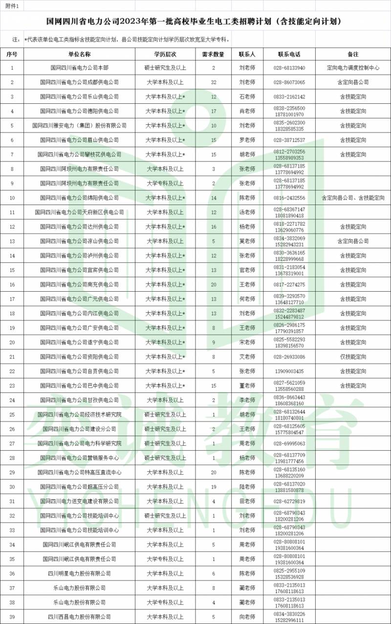 四川电力板块股票有哪些？