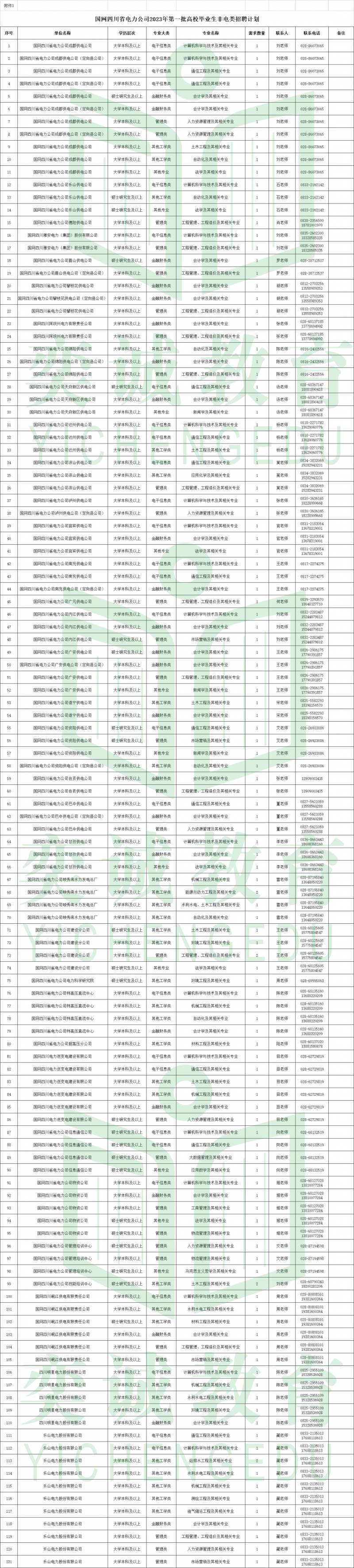 四川电力板块股票有哪些？