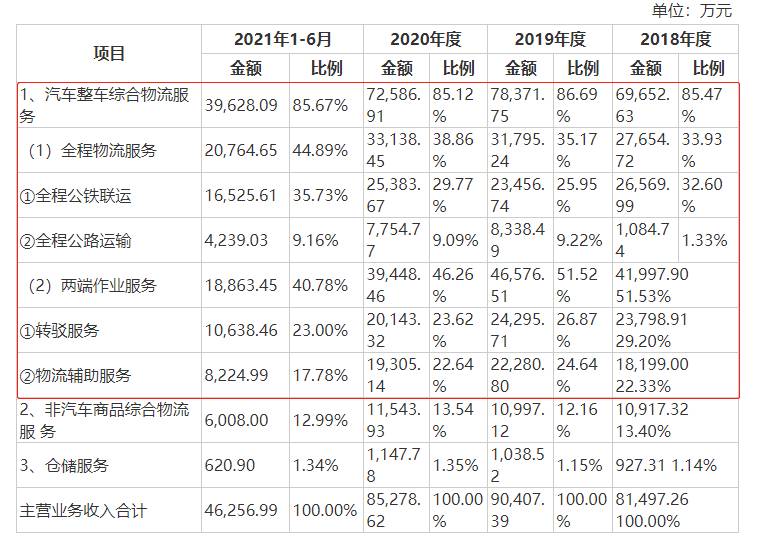 为什么停盘几个月后股票一直涨停呢？