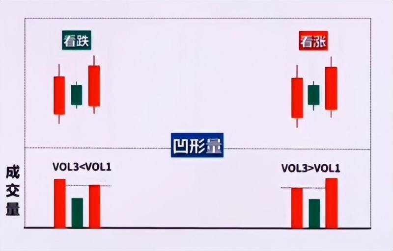 两阳夹一阴后三天走势