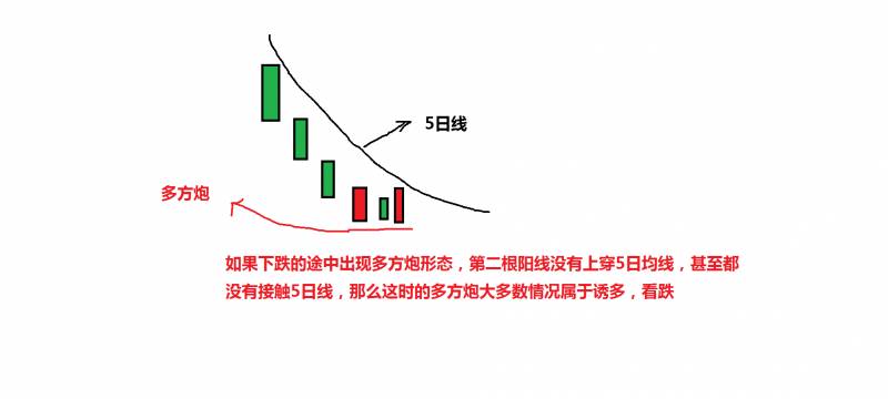 两阳夹一阴后三天走势