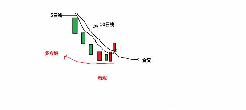 两阳夹一阴后三天走势