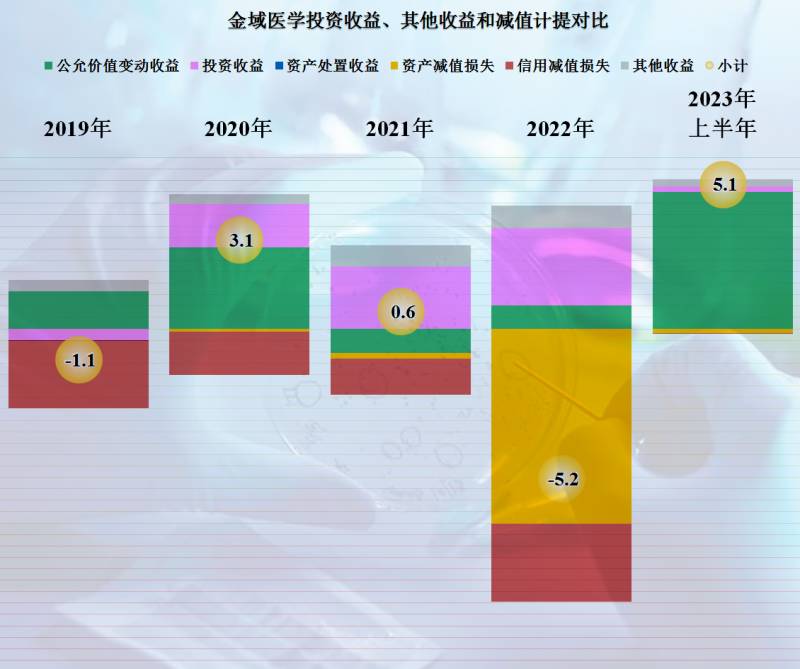 广州达安基因股份有限公司待遇怎么样？