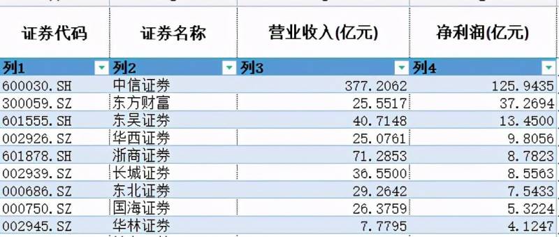 国海证券手续费印花税怎么收取？