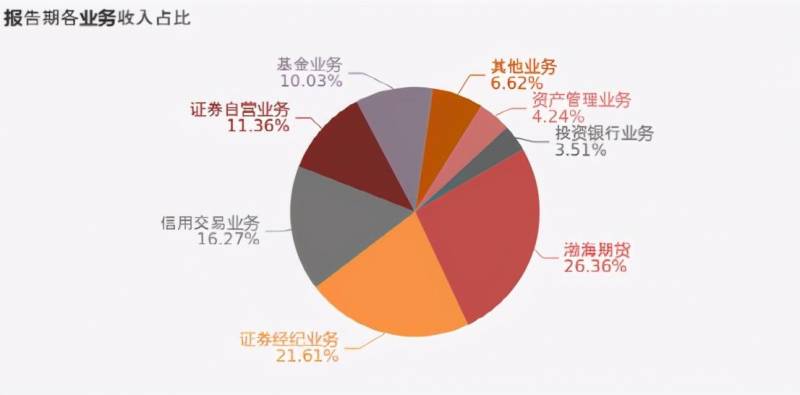 国海证券手续费印花税怎么收取？