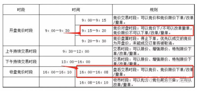 盘后固定价格交易是什么意思港股里的竞价限价盘？