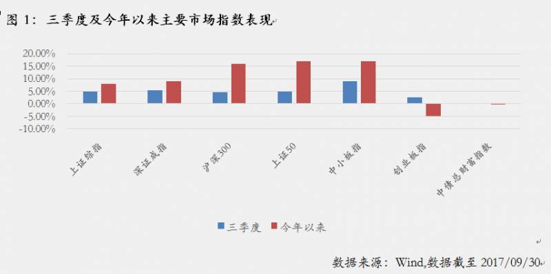 160717基金属于什么类型的股票基金股票型？