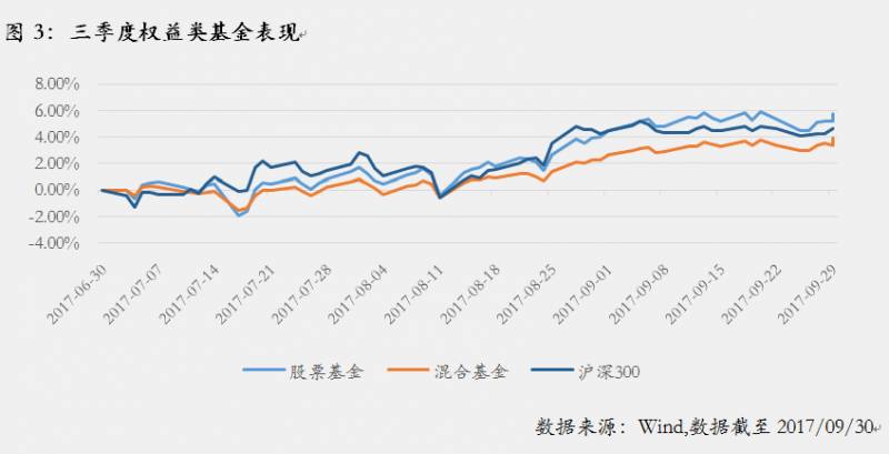 160717基金属于什么类型的股票基金股票型？