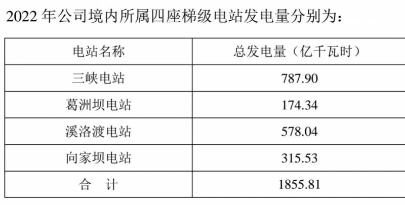 长江电力股份有限公司待遇怎么样长江电工厂正式员工？