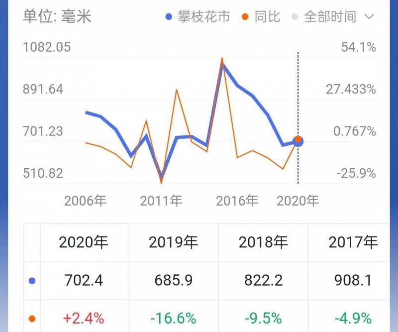 长江电力股份有限公司待遇怎么样长江电工厂正式员工？