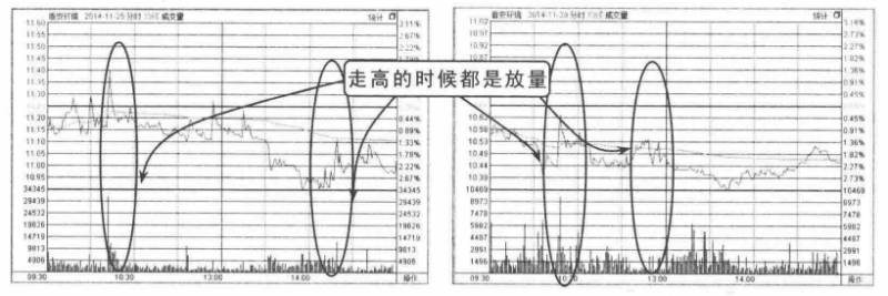 股票放巨量上涨是什么意思？