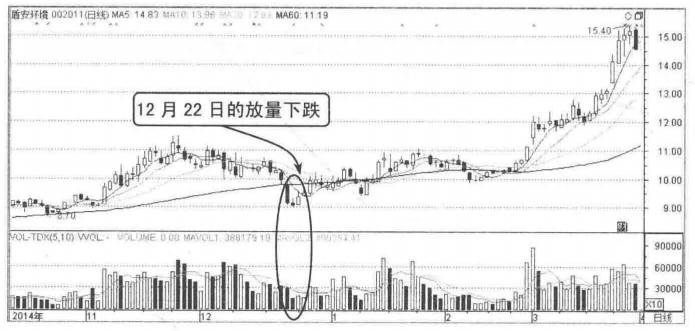 股票放巨量上涨是什么意思？