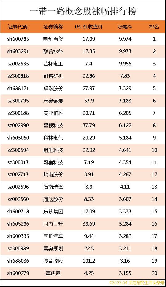 光伏一带一路股票有哪些？