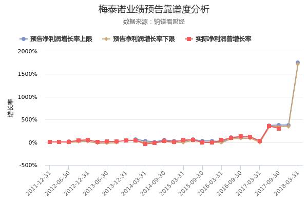 梅泰诺股票是干什么的5G实力上市公司排名？