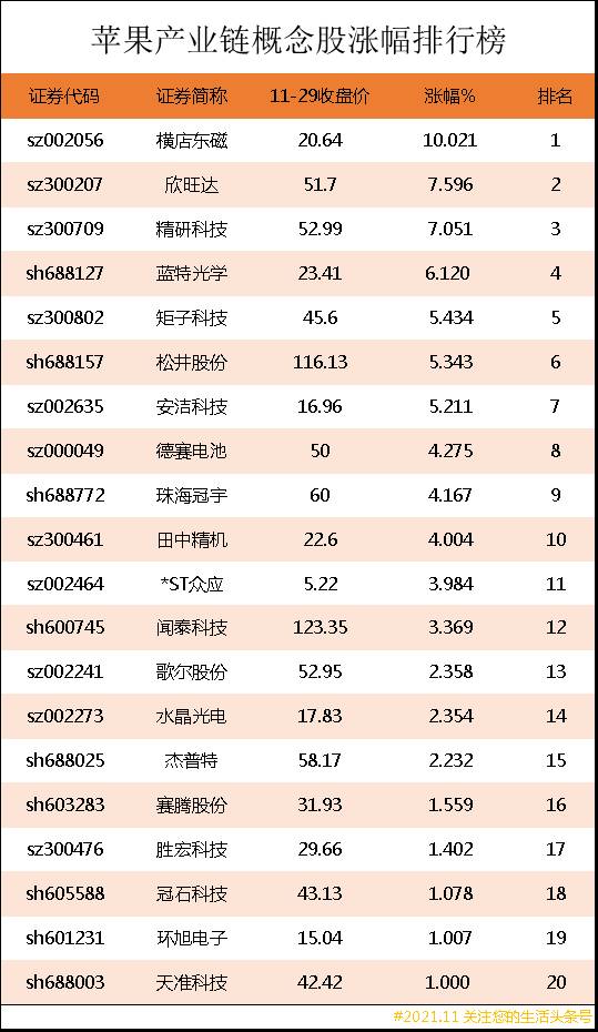苹果手机上市公司有哪些？