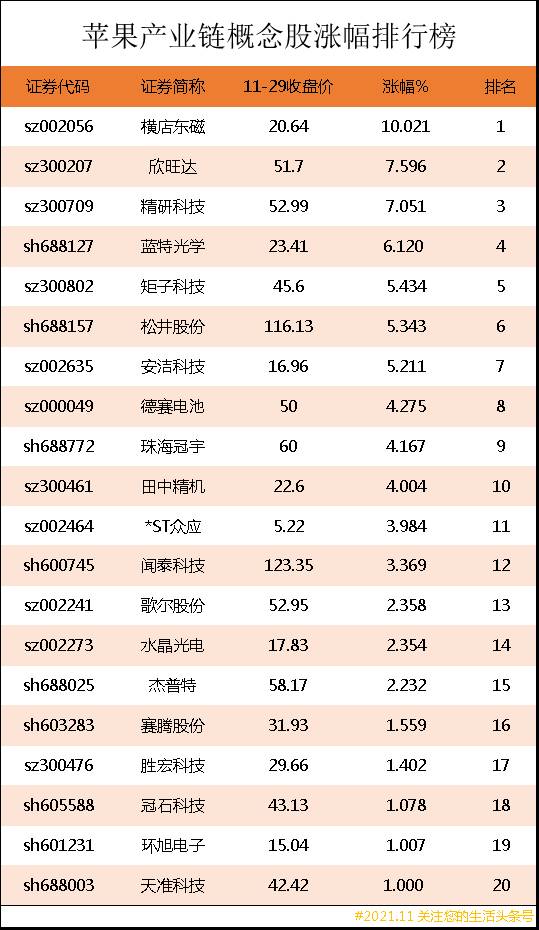 苹果手机上市公司有哪些？