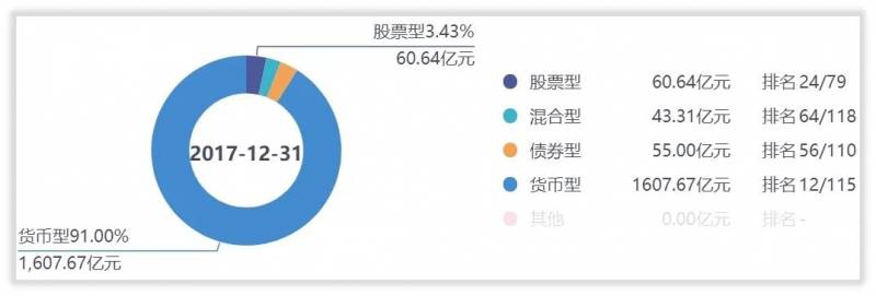 中国平安基金怎么样？