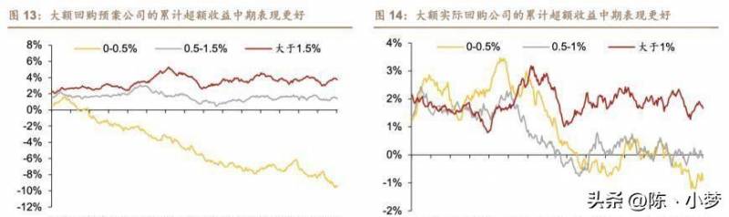 投资什么行业股票回报率高？